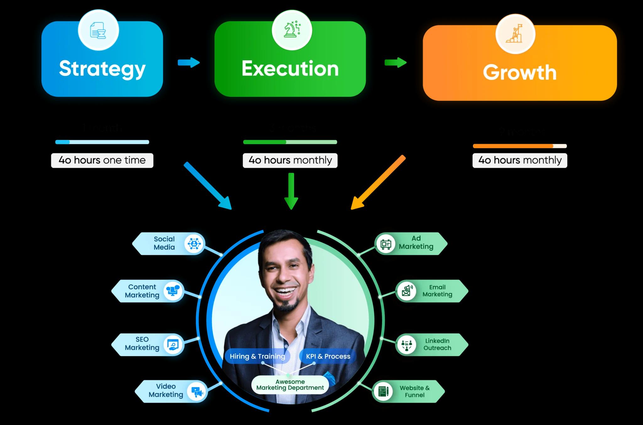 process of fractional cmo picture